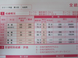 11年11月 アラサー医学部再受験 改め アラサー医学生